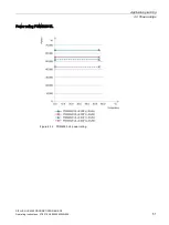 Preview for 53 page of Siemens SIPLUS HCS Series Operating Instructions Manual