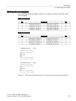 Preview for 101 page of Siemens SIPLUS HCS Series Operating Instructions Manual