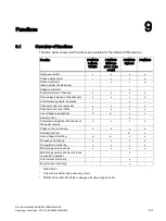 Preview for 133 page of Siemens SIPLUS HCS Series Operating Instructions Manual