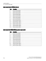 Preview for 158 page of Siemens SIPLUS HCS Series Operating Instructions Manual