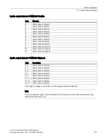 Preview for 159 page of Siemens SIPLUS HCS Series Operating Instructions Manual