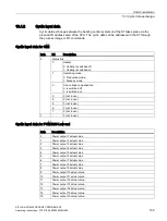 Preview for 161 page of Siemens SIPLUS HCS Series Operating Instructions Manual