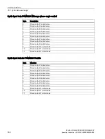 Preview for 162 page of Siemens SIPLUS HCS Series Operating Instructions Manual