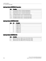 Preview for 164 page of Siemens SIPLUS HCS Series Operating Instructions Manual