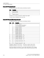 Preview for 168 page of Siemens SIPLUS HCS Series Operating Instructions Manual