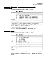 Preview for 173 page of Siemens SIPLUS HCS Series Operating Instructions Manual