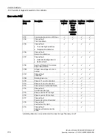 Preview for 178 page of Siemens SIPLUS HCS Series Operating Instructions Manual