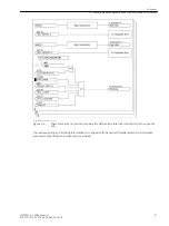 Preview for 51 page of Siemens SIPROTEC 4 7SD80 Manual