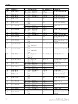 Preview for 86 page of Siemens SIPROTEC 4 7SD80 Manual