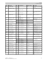 Preview for 87 page of Siemens SIPROTEC 4 7SD80 Manual