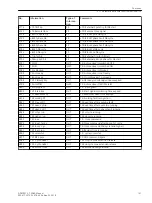 Preview for 141 page of Siemens SIPROTEC 4 7SD80 Manual