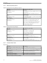 Preview for 256 page of Siemens SIPROTEC 4 7SD80 Manual