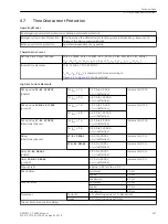 Preview for 267 page of Siemens SIPROTEC 4 7SD80 Manual