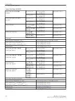 Preview for 270 page of Siemens SIPROTEC 4 7SD80 Manual