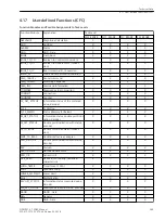 Preview for 289 page of Siemens SIPROTEC 4 7SD80 Manual