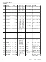 Preview for 338 page of Siemens SIPROTEC 4 7SD80 Manual