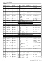 Preview for 342 page of Siemens SIPROTEC 4 7SD80 Manual