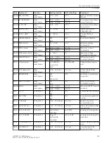 Preview for 345 page of Siemens SIPROTEC 4 7SD80 Manual