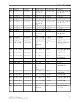 Preview for 347 page of Siemens SIPROTEC 4 7SD80 Manual