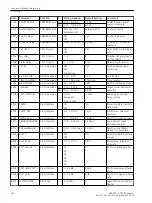 Preview for 350 page of Siemens SIPROTEC 4 7SD80 Manual