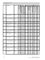 Preview for 358 page of Siemens SIPROTEC 4 7SD80 Manual