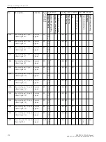 Preview for 374 page of Siemens SIPROTEC 4 7SD80 Manual