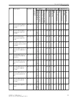 Preview for 379 page of Siemens SIPROTEC 4 7SD80 Manual