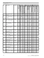 Preview for 382 page of Siemens SIPROTEC 4 7SD80 Manual