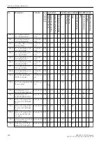 Preview for 388 page of Siemens SIPROTEC 4 7SD80 Manual