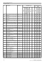 Preview for 394 page of Siemens SIPROTEC 4 7SD80 Manual