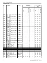 Preview for 396 page of Siemens SIPROTEC 4 7SD80 Manual