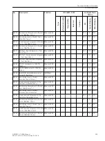 Preview for 399 page of Siemens SIPROTEC 4 7SD80 Manual