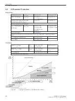 Preview for 408 page of Siemens SIPROTEC 4 7UT6 Series Manual