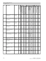 Preview for 588 page of Siemens SIPROTEC 4 7UT6 Series Manual