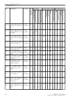 Preview for 596 page of Siemens SIPROTEC 4 7UT6 Series Manual