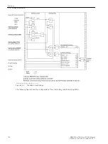 Preview for 136 page of Siemens SIPROTEC 4 7VE61 Manual