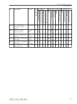 Preview for 307 page of Siemens SIPROTEC 4 7VE61 Manual