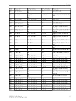 Preview for 65 page of Siemens SIPROTEC 4 7VK61 Manual