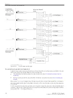 Preview for 152 page of Siemens SIPROTEC 4 7VK61 Manual