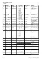 Preview for 288 page of Siemens SIPROTEC 4 7VK61 Manual