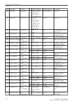 Preview for 290 page of Siemens SIPROTEC 4 7VK61 Manual