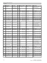 Preview for 292 page of Siemens SIPROTEC 4 7VK61 Manual