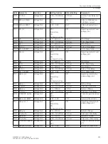 Preview for 295 page of Siemens SIPROTEC 4 7VK61 Manual