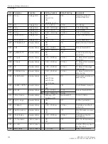 Preview for 296 page of Siemens SIPROTEC 4 7VK61 Manual