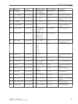 Preview for 297 page of Siemens SIPROTEC 4 7VK61 Manual