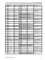 Preview for 299 page of Siemens SIPROTEC 4 7VK61 Manual