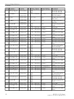 Preview for 302 page of Siemens SIPROTEC 4 7VK61 Manual