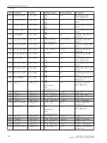 Preview for 304 page of Siemens SIPROTEC 4 7VK61 Manual