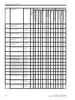 Preview for 310 page of Siemens SIPROTEC 4 7VK61 Manual