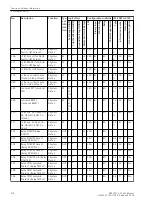 Preview for 318 page of Siemens SIPROTEC 4 7VK61 Manual